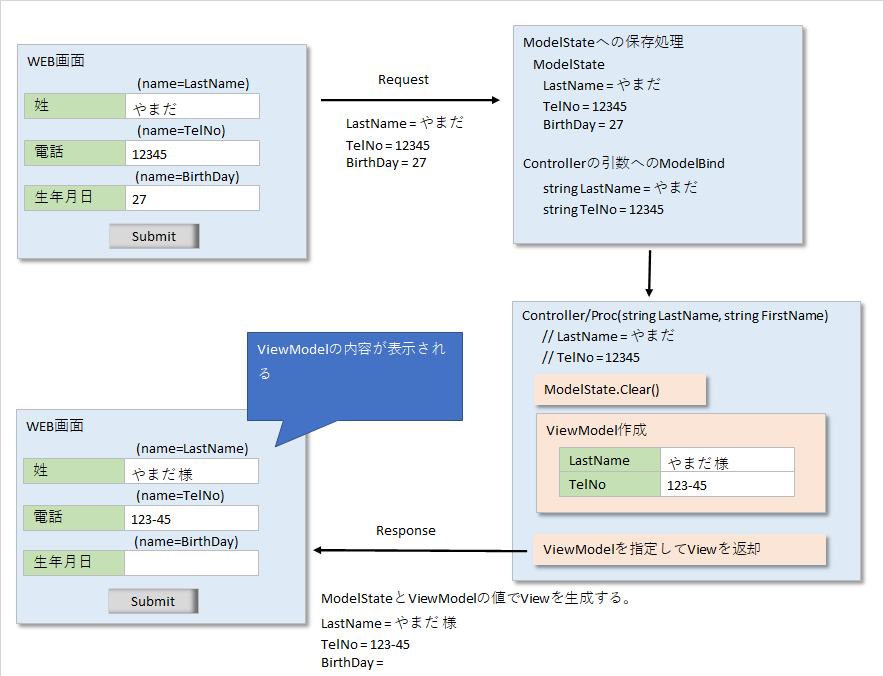 PIXLEE_predictive_modeling/test_score_cluster_analysis.csv at master ·  sheltowt/PIXLEE_predictive_modeling · GitHub